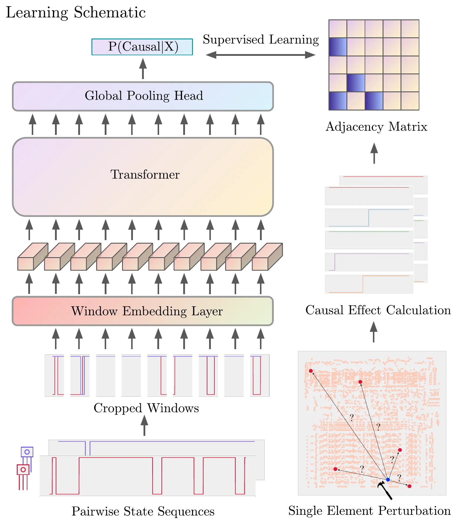 The whole method in one diagram.